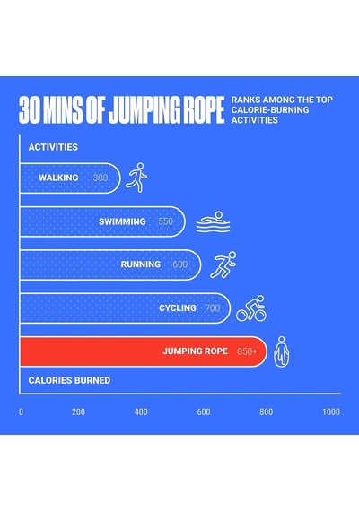 Sporsize Speed Rope - Uzunluğu Ayarlanabilir Atlama İpi 280 Cm Siyah