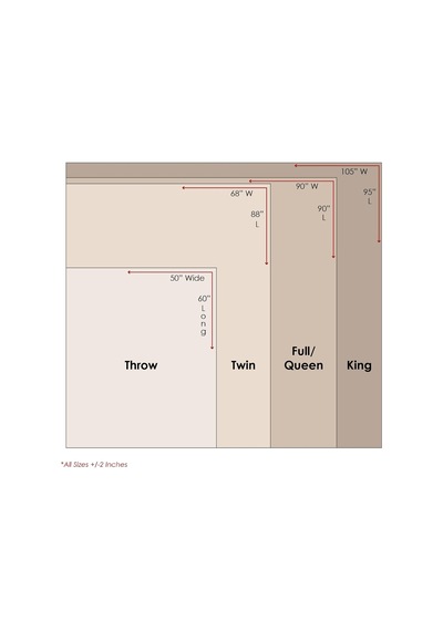 Greenland Home Katy Throw Blanket, Tam, Çok Aşamalı Çok Renkli