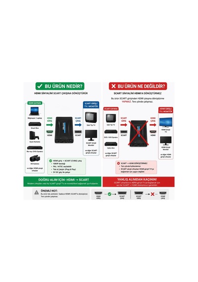 Hdmı Scart Dönüştürücü Video Converter, 1080p Destekli, Pal Ntsc Seçilebilir, Tak Çalıştır, 5v Güç Girişli, Hdmı Giriş Scart Çıkış Dönüştürücü Hs-74