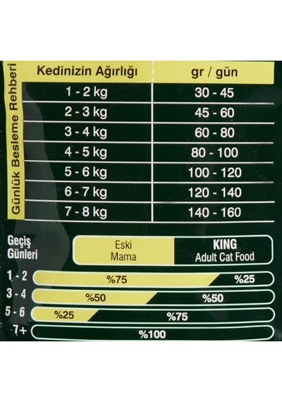Adult Cat 28/10 F&r 1,5 Kg 100 G