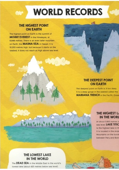 My Journey Of Discovery: World Atlas