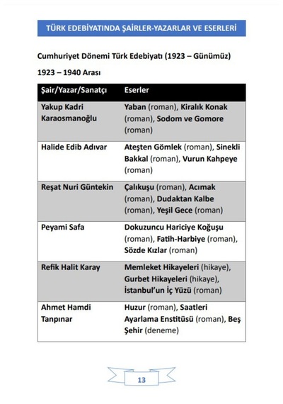 Şairler - Yazarlar Ve Eserleri Yaz - Sil Kitabı Felsefi Düşünürler D