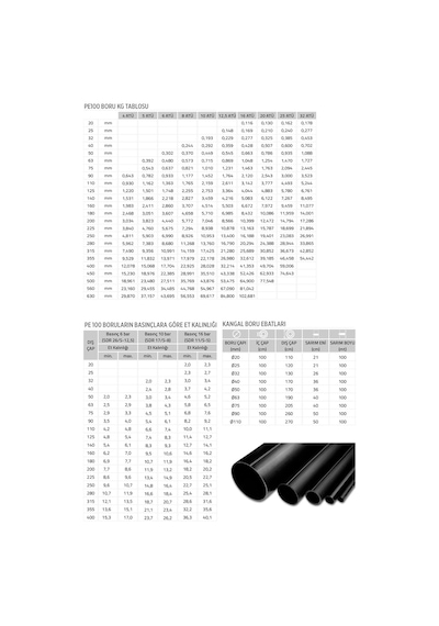 Pe100 İçme Suyu Kangal Boru Mavi 20MM 16 Atü 100 Mt