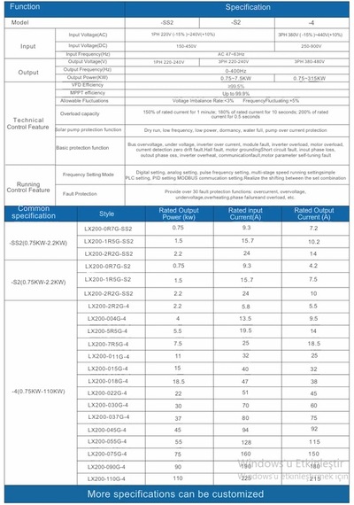 Ortec Solar Sürücü 4kw 5.5hp 900vdc 380v