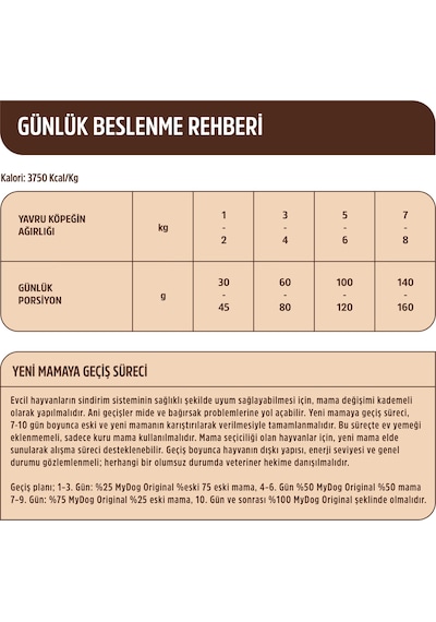 Mydog Az Tahıllı Somon Balıklı Küçük Ve Orta Irk Köpek Maması...