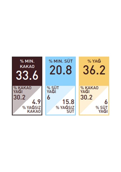 Callebaut Sütlü Damla Çikolata 10 KG