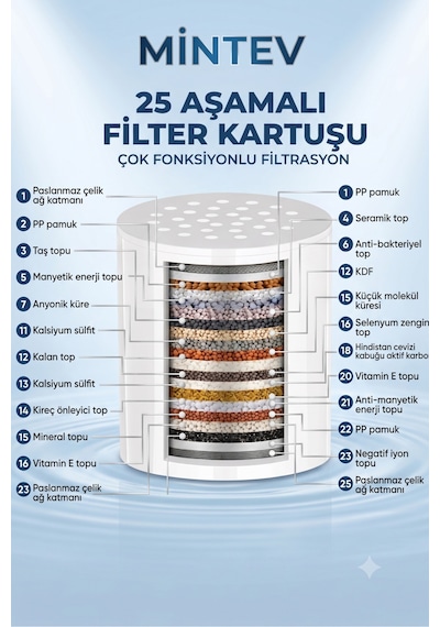 Modern Duş Filtresi 25 Aşamalı Kireç Önleyici & Klor Azaltıcı Arıtmalı Duş Başlığı Filtresi Çok renkli