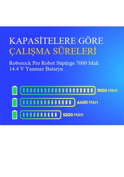 Roborock Pro Robot Süpürge 7000 Mah 14.4 V Yanmaz Batarya  Uyumlu Uzun Ömürlü, Yüksek Performans Pil