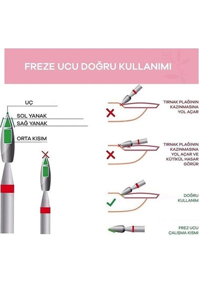 5li Ateş Kırmızı Elmas Freze Uç