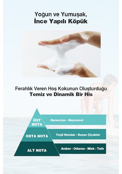 Akneye Eğilimli Ciltler İçin Serinletici Etkili Duş Jeli Dashu Daily Acne Cooling Body Wash Narenciye