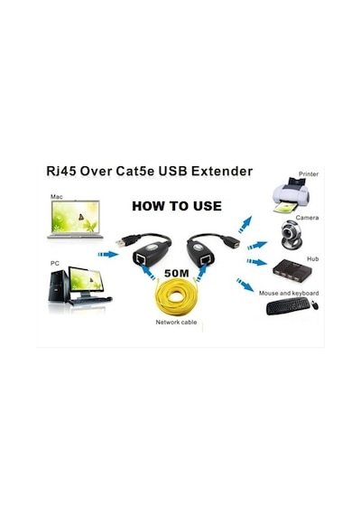 Triline Usb2.0 Rj45 Extender Uzatma Kablosu Cat5-Cat6 Uzatıcı