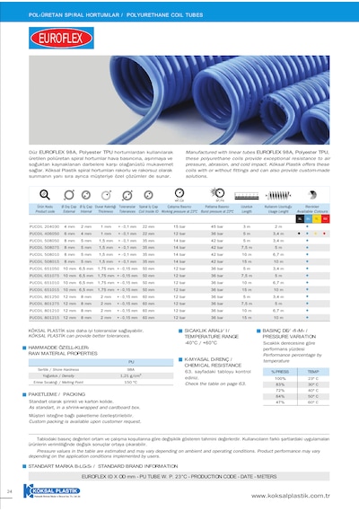 Euroflex 5x8 Mm 10 Metre Mavi Poliüretan Spiral Kompresör Hortumu Rekorsuz Pucoıl508010m
