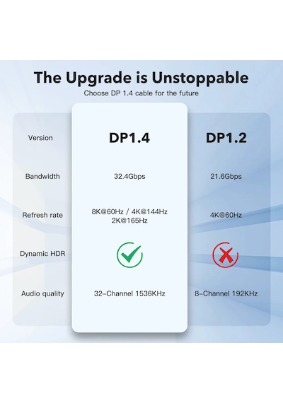 Yediseven Displayport Dp 1.4 8k 60hz Görüntü Aktarma Kablosu 3m