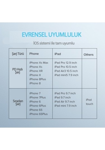 Ugreen Usb-c - Lightning 3a Pd Mfi Sertifikalı Hızlı Şarj Kablosu, 1 M, Beyaz,