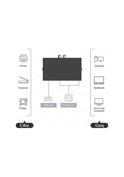 2 Port USB PC Tarayıcı Yazıcı Değiştirici Switch