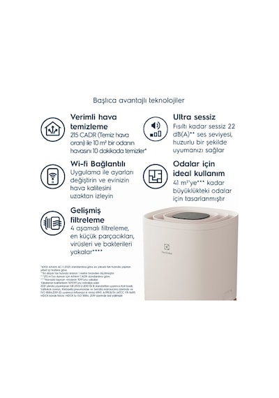 Electrolux Uyumlu E PO50351SW Hava Temizleme Cihazı
