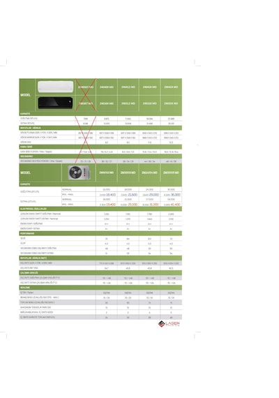 Arçelik Multi Sistem ZM18103 MD Dış - 2 Adet 9.000 Btu İç - 1 Adet 12.000 Btu İç Multi Inverter Klima