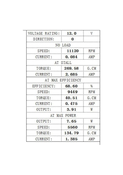 Araba Kapı Kilit Motoru 12V Devır:11120 Rpm Uzunluk: 65Mm - 31Mm