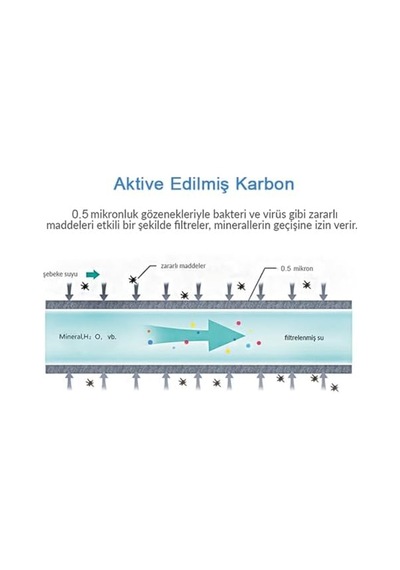 Water Aktive Edilmiş Karbon Filtreli Musluk Ucu Arıtıcı/gw-d03