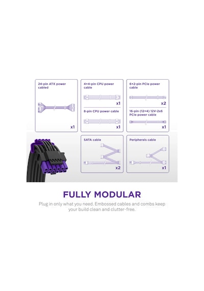 Nzxt C750 750w 80+ Gold Core Pcıe 5.1 Atx 3.1 135mm Full Modüler Psu