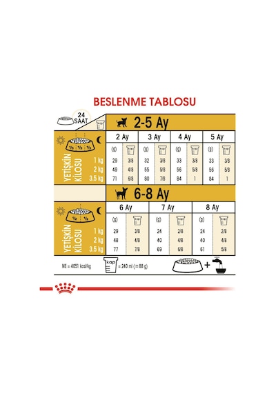 Royal Canin Chihuahua Junior Yavru Köpek Maması 1500 G