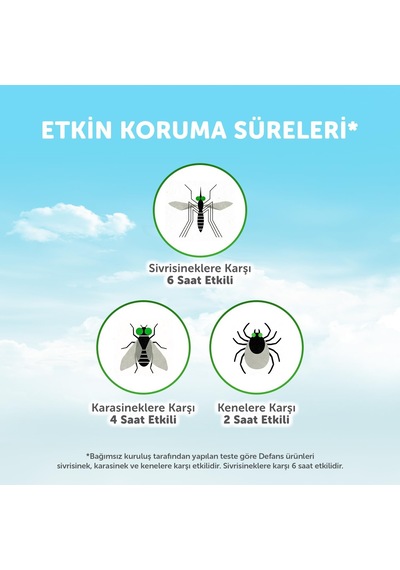 Losyon Su Bazlı