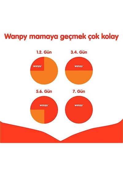 Wanpy With Oven Baked Bites Ördekli Tahılsız Yetişkin Köpek Maması 1500 G