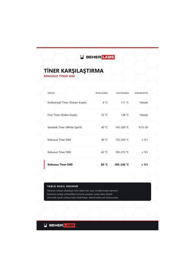Beherlabs Kokusuz Tiner D80 30 L