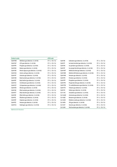 S2097vb Gc2 Sensitron Smart3g Gaz Dedektörü 4-20ma Çıkışlı Atex Iecex Sertifikalı