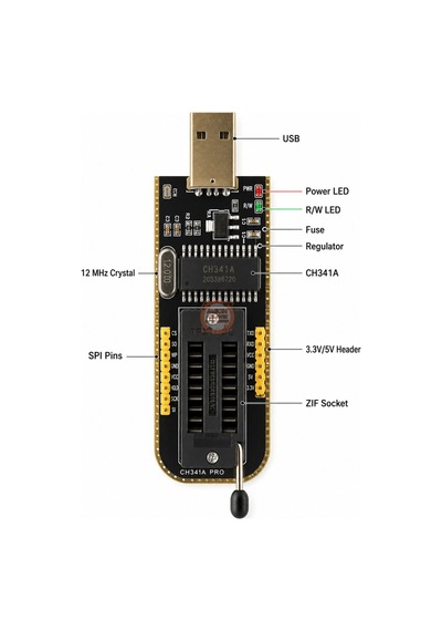 Ch341a Programlayıcı 24/25 Serisi Eeprom Flash Bıos + Soıc8 Test Klipsi