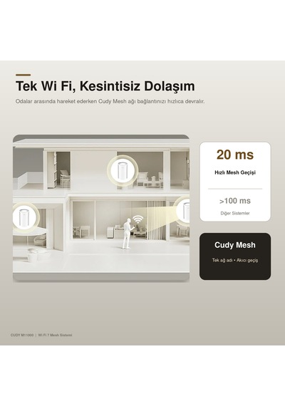 Cudy M11000 Be11000 2.5g Üç Bant Tüm Ev Mesh Wi Fi 7 Sistemi 10,7 Gbps 4 2.5g Port Mlo 320 Mhz 1 Li Paket