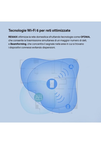 Tp-link Re500x, Ax1500 Mbps Onemesh Wi-fi 6 Menzil Genişletici, G