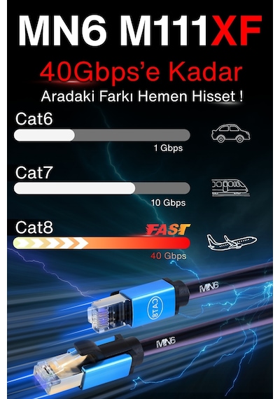M111xf 3 Metre Cat8 Kablo/40 Gbps Ye Kadar Hiz-3 Metre Cat8 Ethernet Kablosu-26awg-s/ftp-2000mhz 3 Metre