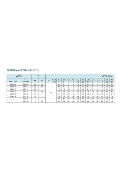 Alarko 4Sd2/60, 5.5 Hp - 380 V Trifaze Dalgıç Pompa