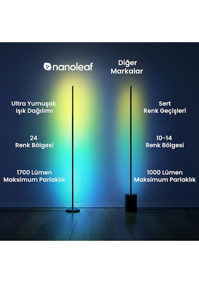 Nanoleaf Akıllı Rgbw Dikey Aydınlatma Yer Lambası Matter, App Kontrollü, Google Home, Alexa, Apple H RGB