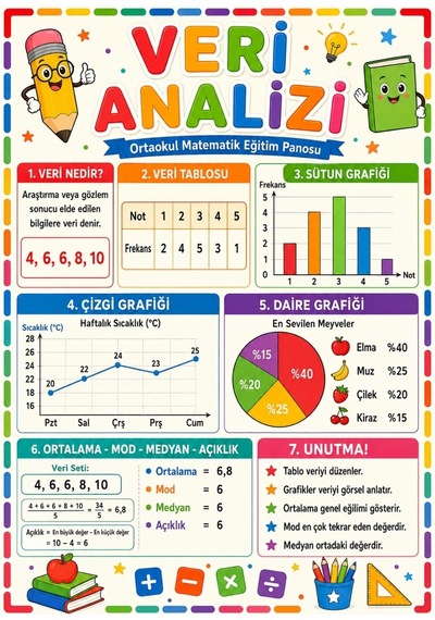 Veri Analizi Ortaokul Matematik Eğitim Afişi 50x70 Cm Tüm Yaşlar