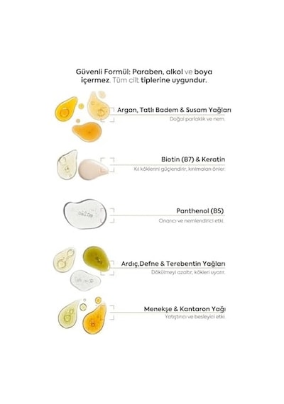 Saç Ve Sakal Dökülmesine Karşı Saç Ve Sakal Kıl Uzatıcı Serum Bitkisel Saç Sakal Serumu 50ml