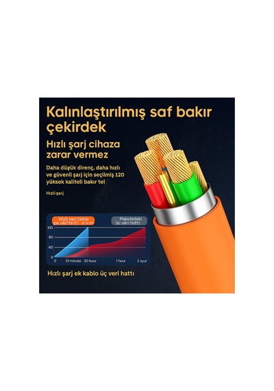 3'ü 1 Arada 120w Hızlı Şarj Kablosu Micro Usb, Type-c Ve Lightning Uyumlu Samsung, Apple iPhone Turuncu - 736617527