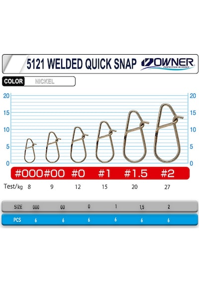 Owner Welded Quick Snap Klips No:1 13Mm 15Kg