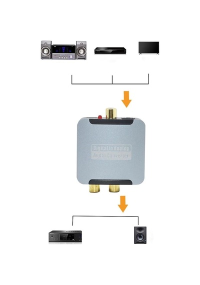Taplin Tk-145 Digital Optik To Analog Rca Audio Ses Çevirici