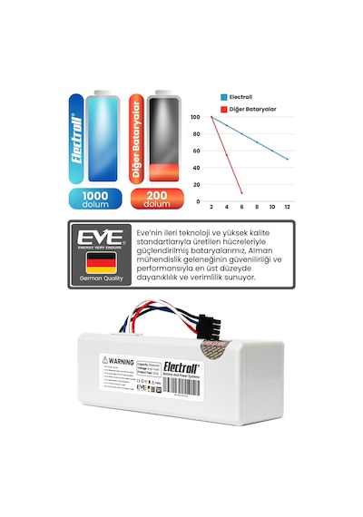 Xiaomi Mi Vacuum Mop 1c 2in1 Uyumlu Batarya Ultra Kapasite 3200mah