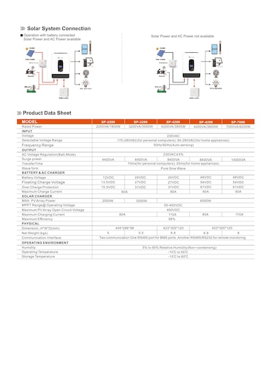Uretech 3.8kw Tam Sinüs Akıllı Mppt İnverter 24v-220v 3800watt