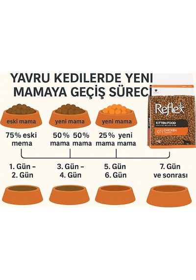 Reflex Kitten Tavuklu Yavru Kedi Maması 1 Kg X 2 Adet Toplam 2 Kg 2 Li Fırsat Paketi