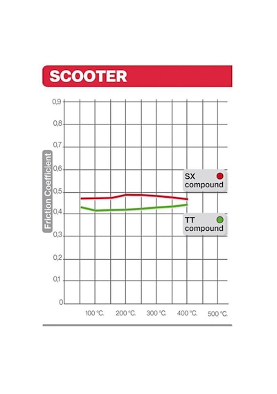 An650 Burgman 07074xs Brembo Fren Balatası Sinter