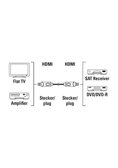 High Speed Hdmı Kablosu, Fişe Fiş, 1,5 M Standart