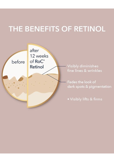 Roc Retinol Correxion Line Smoothing Günlük Yüz Serumu 30 ML
