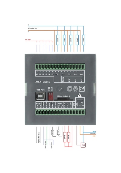 AnKA - DwGLC PLC - AnKA - DwGLC PLC