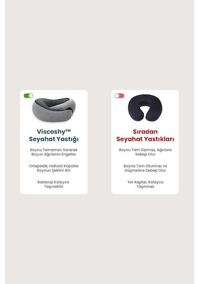 Viscoshy Seyahat Yastığı Boyun İçin Kolay Taşınabilir Visko Hafızalı %100 Visco Konforlu, Ortopedik