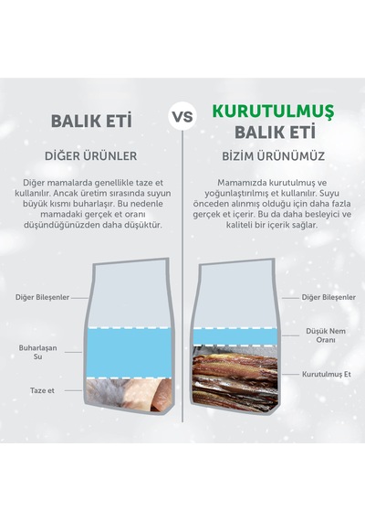 Nature S Protection Superior Care Beyaz Tüylü Köpekler İçin Ringa Balıklı Bağışıklık Destekli Köpek Ödülü 150g
