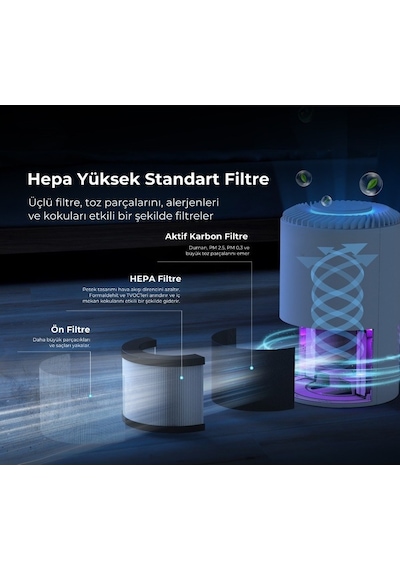 Purmed Pure Compact Hava Temizleme Cihazı + Yedek Hepa Filtre Beyaz